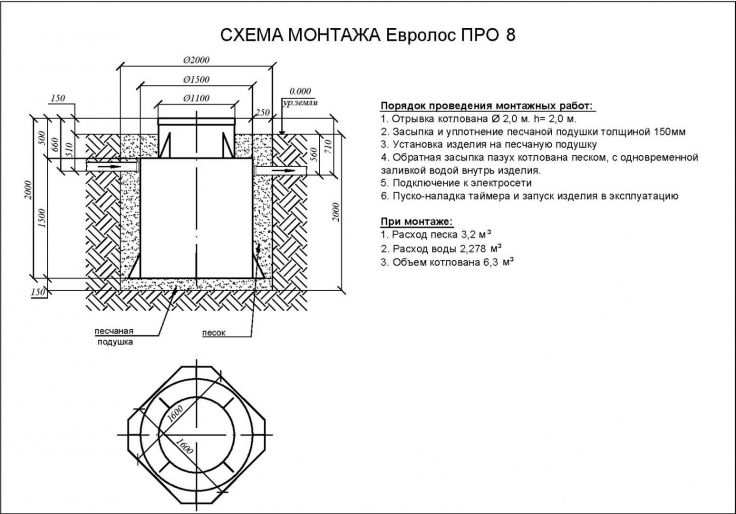 Схема монтажа Евролос ПРО 8